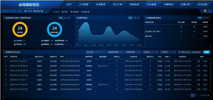 static/picture/1建工集团房政建设党支部：四大保障齐发力，为安全生产保驾护航3.png