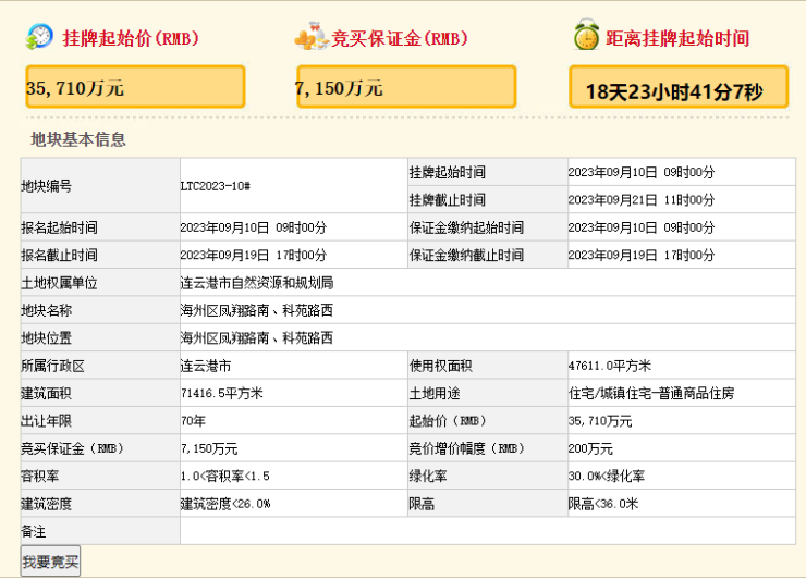 static/picture/1科苑路学校南地块发布挂牌公告2.png