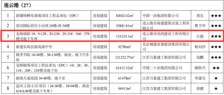 static/picture/1荣获江苏省建筑施工标准化星级工地照片1.png