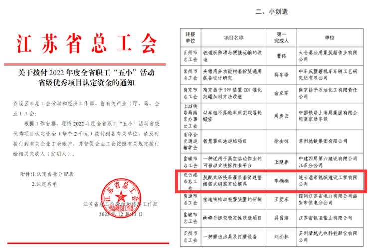 static/picture/1获评江苏省职工五小创新优秀项目1.jpg