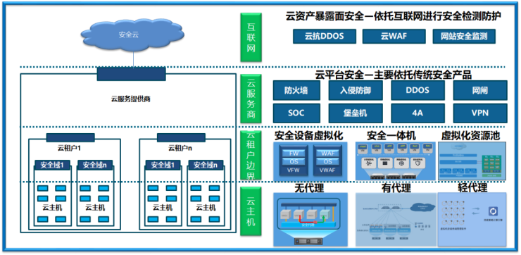 static/picture/1集团智慧企业云安全项目荣获网络安全坚定者称号的信息宣传投稿2.png