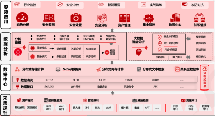 static/picture/1集团智慧企业态势感知项目喜获表彰的信息宣传投稿.png